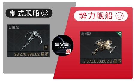 《EVE星战前夜:无烬星河》如何使用势力舰船收割