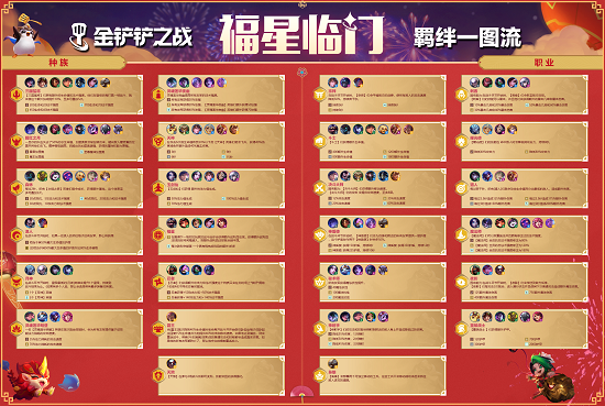 金铲铲之战福星版本羁绊大全