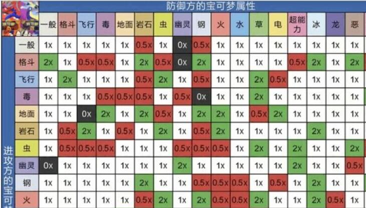 宝可梦朱紫属性克制表