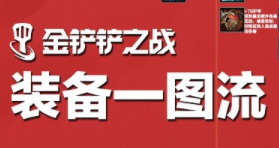金铲铲之战福星临门合成装备图2022