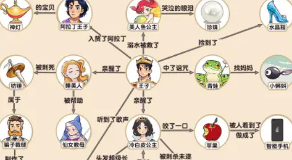 爆梗找茬王童话合订本关卡攻略