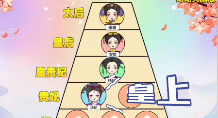 动动大脑瓜后宫排行榜关卡攻略