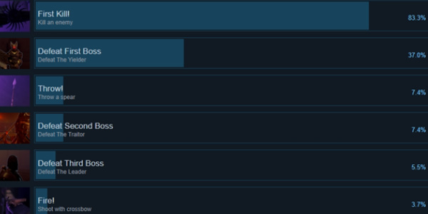 《死亡裂痕》成就介绍