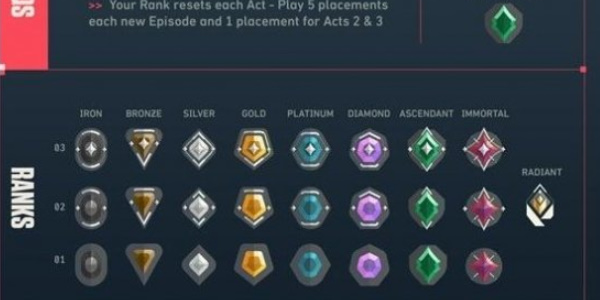 《瓦罗兰特》定级赛机制介绍