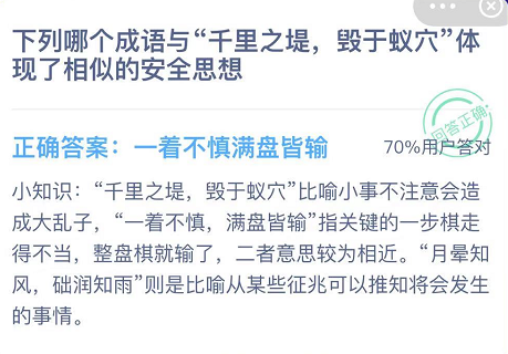 下列哪个成语与“千里之堤,毁于蚁穴”体现了相似的安全思想