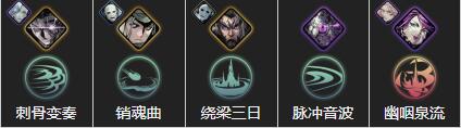 影之刃3圣音技能链搭配