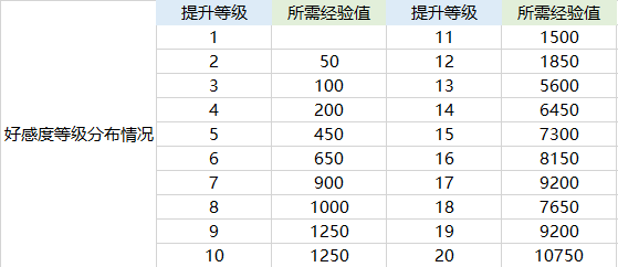 航海王热血航线伙伴养成攻略