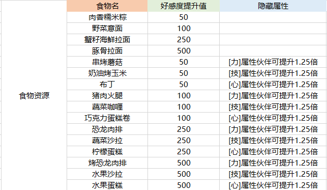 航海王热血航线伙伴养成攻略