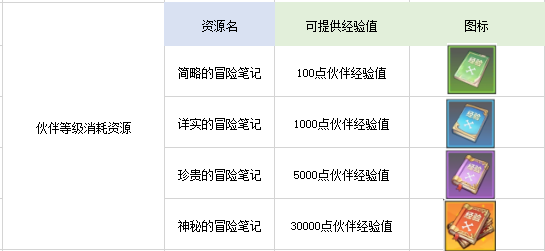 航海王热血航线伙伴养成攻略