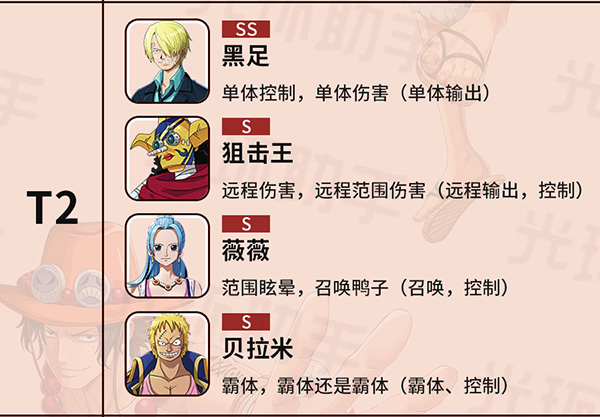 航海王热血航线角色排行榜