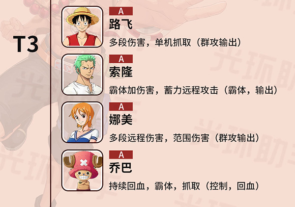 航海王热血航线角色排行榜
