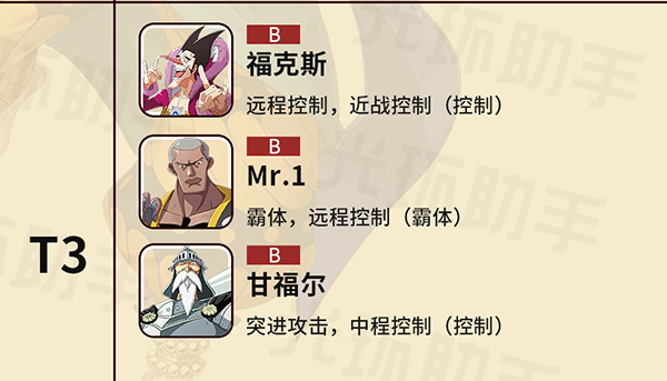 航海王热血航线角色排行榜