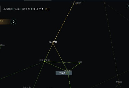 《EVE星战前夜：无烬星河》走位点名路线怎样选择