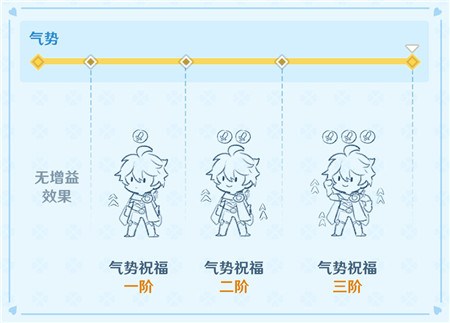 原神“无尽骤战”活动玩法攻略