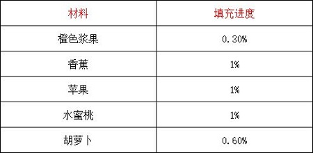 摩尔庄园果汁摇摇吧填充材料介绍