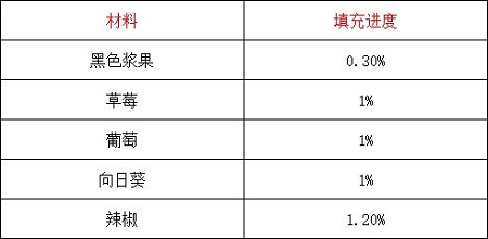 摩尔庄园果汁摇摇吧填充材料介绍
