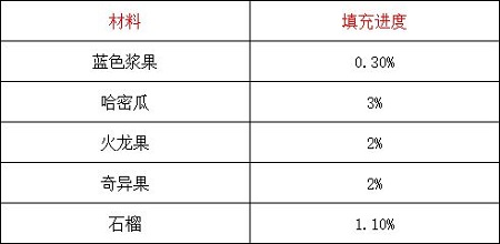 摩尔庄园果汁摇摇吧填充材料介绍