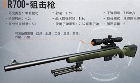 黎明觉醒武器大全