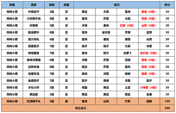 江湖悠悠食谱汇总