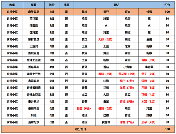 江湖悠悠食谱汇总