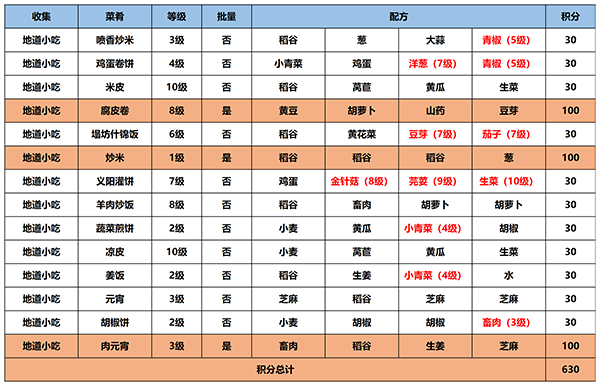 江湖悠悠食谱汇总