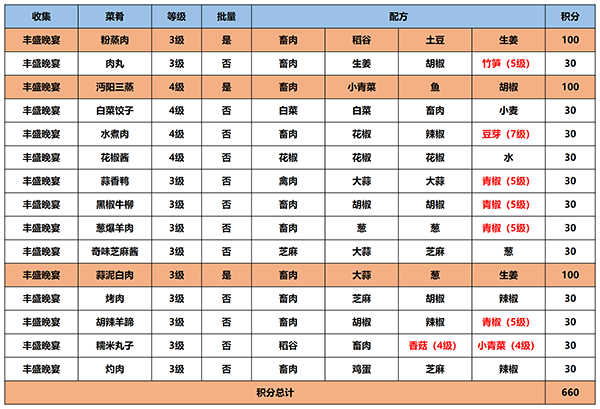 江湖悠悠食谱汇总