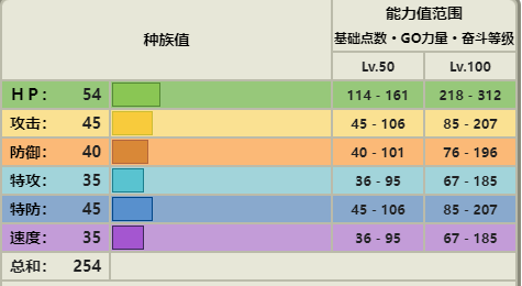 宝可梦朱紫爱吃豚进化攻略
