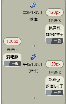 宝可梦朱紫爱吃豚进化攻略