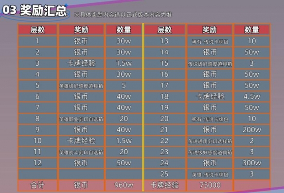 命运方舟王座之路介绍