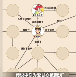 爆梗找茬王童话合订本关卡攻略