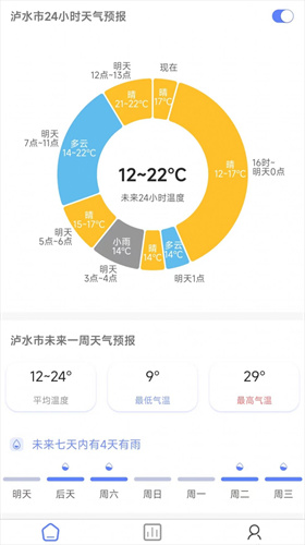 千问天气预报app